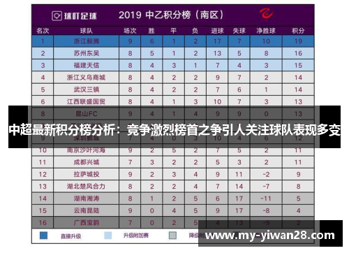 中超最新积分榜分析：竞争激烈榜首之争引人关注球队表现多变