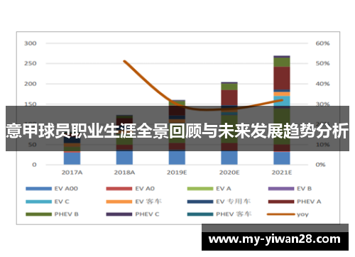 意甲球员职业生涯全景回顾与未来发展趋势分析