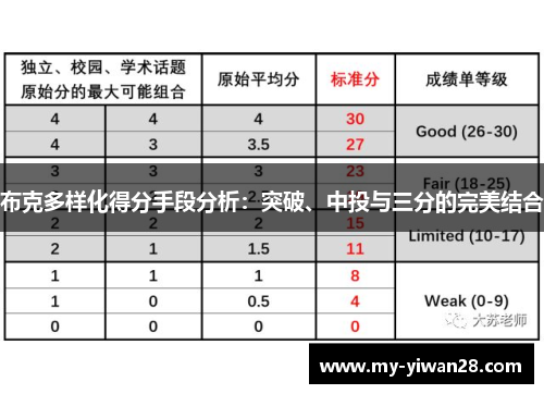 布克多样化得分手段分析：突破、中投与三分的完美结合