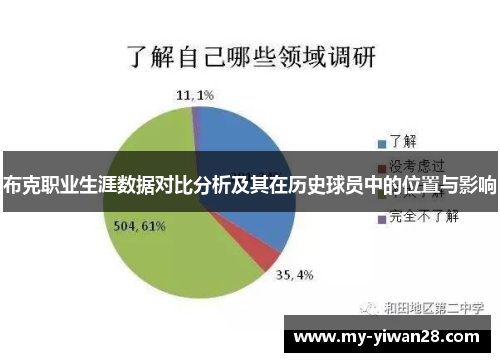 布克职业生涯数据对比分析及其在历史球员中的位置与影响