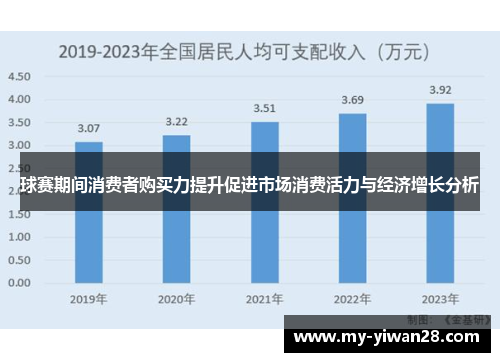球赛期间消费者购买力提升促进市场消费活力与经济增长分析