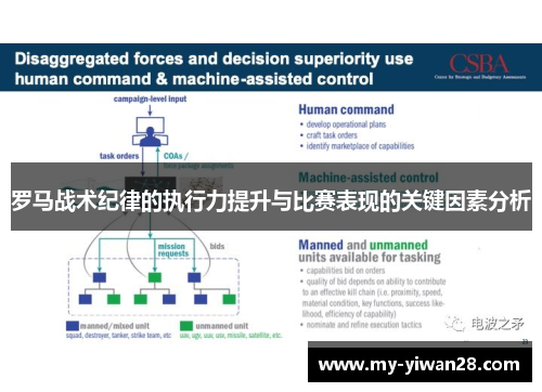 罗马战术纪律的执行力提升与比赛表现的关键因素分析