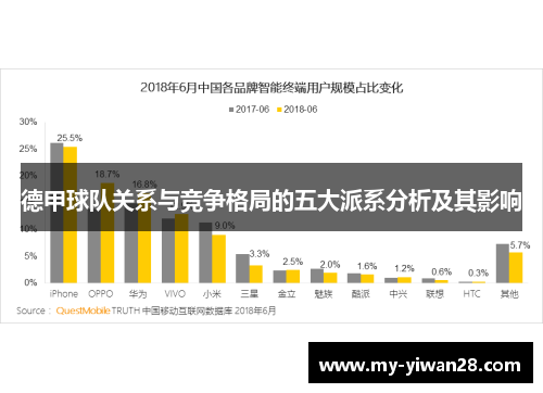 德甲球队关系与竞争格局的五大派系分析及其影响