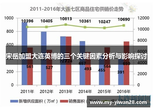 宋岳加盟大连英博的三个关键因素分析与影响探讨