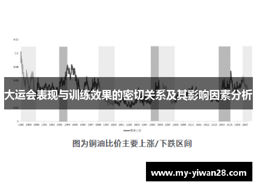 大运会表现与训练效果的密切关系及其影响因素分析