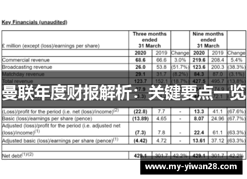 曼联年度财报解析：关键要点一览