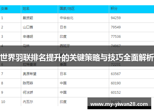 世界羽联排名提升的关键策略与技巧全面解析