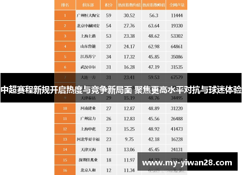 中超赛程新规开启热度与竞争新局面 聚焦更高水平对抗与球迷体验