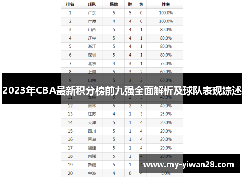 2023年CBA最新积分榜前九强全面解析及球队表现综述