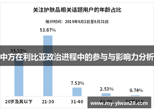 中方在利比亚政治进程中的参与与影响力分析