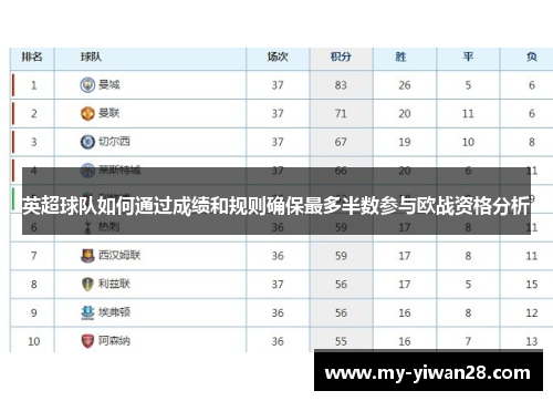 英超球队如何通过成绩和规则确保最多半数参与欧战资格分析
