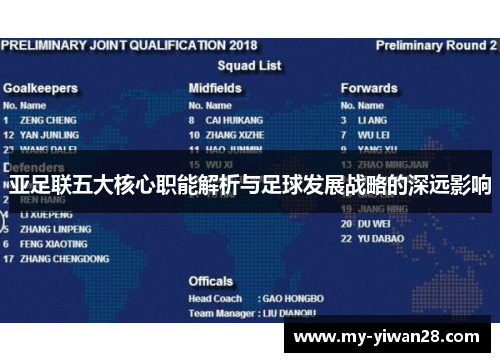 亚足联五大核心职能解析与足球发展战略的深远影响