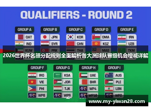 2026世界杯名额分配规则全面解析各大洲球队晋级机会增减详解