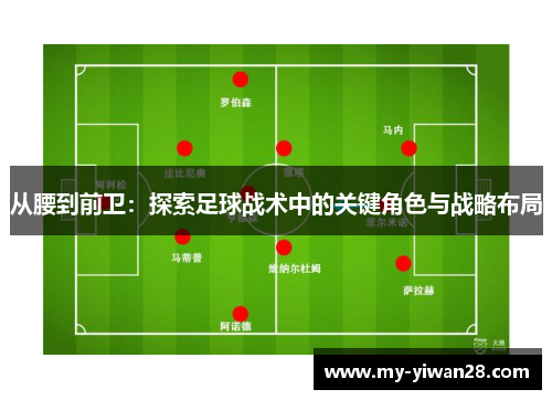 从腰到前卫：探索足球战术中的关键角色与战略布局