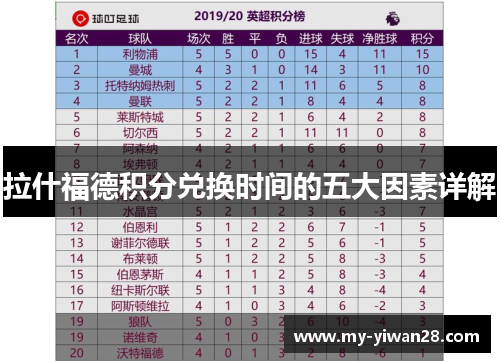 拉什福德积分兑换时间的五大因素详解 拉什福德积分兑换时间的五大因素详解