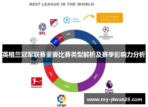 英格兰冠军联赛重要比赛类型解析及赛季影响力分析 英格兰冠军联赛重要比赛类型解析及赛季影响力分析