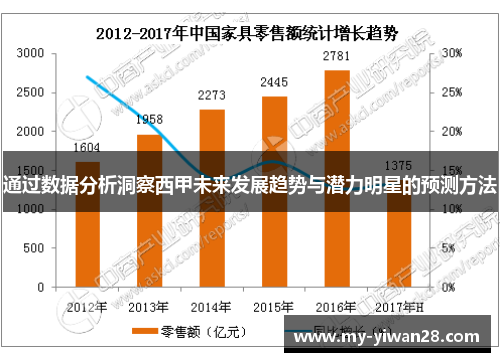 通过数据分析洞察西甲未来发展趋势与潜力明星的预测方法
