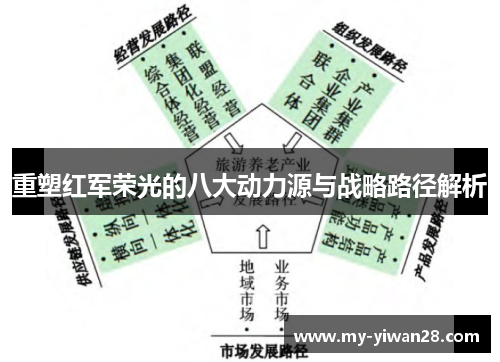 重塑红军荣光的八大动力源与战略路径解析